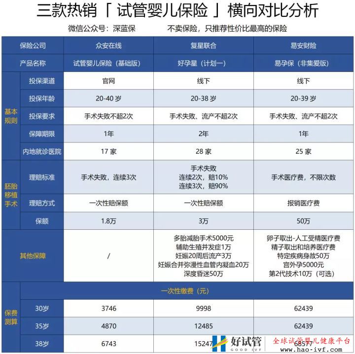 试管婴儿费用如此昂贵,医保可以报销吗怎么做更省...(图6)