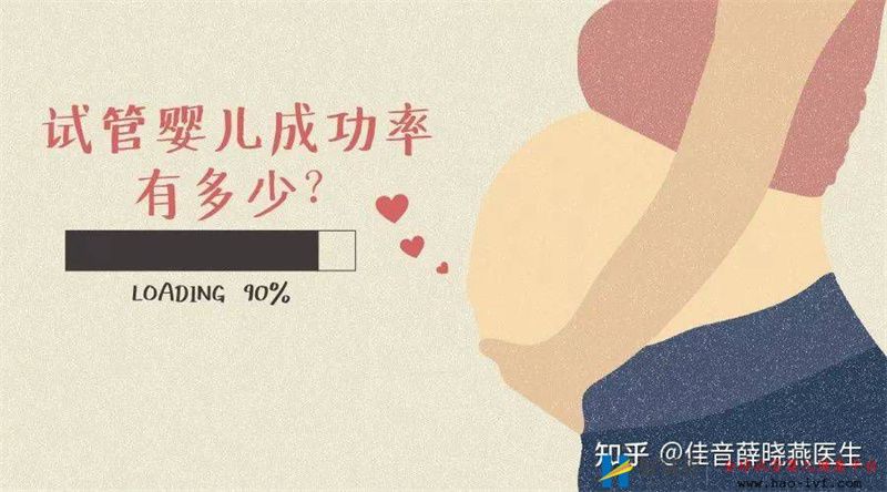 决定做试管婴儿之前，先来测测你的成功率有多少？(图1)