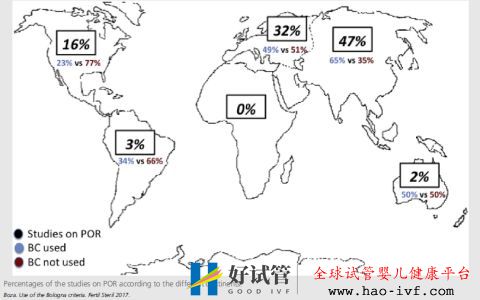 卵巢早衰选择三代试管成功率怎么算(图3)