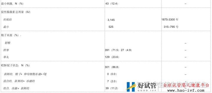 卵巢早衰选择三代试管成功率怎么算(图8)