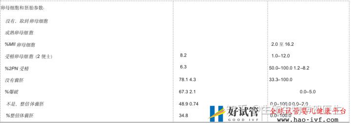 卵巢早衰选择三代试管成功率怎么算(图11)