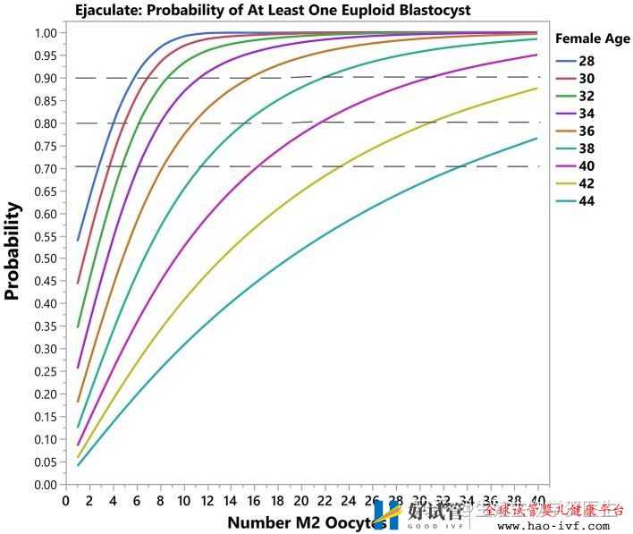 卵巢早衰选择三代试管成功率怎么算(图15)