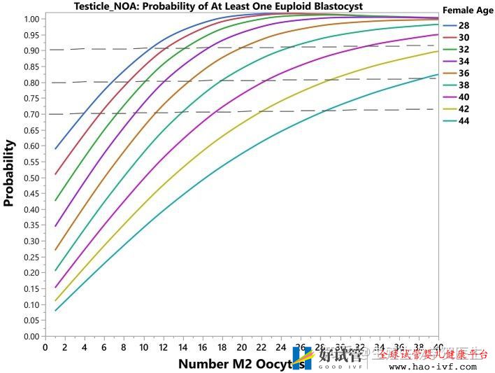 卵巢早衰选择三代试管成功率怎么算(图16)