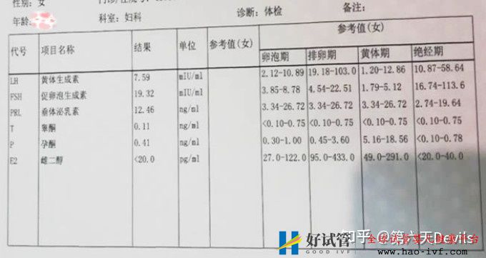 35岁卵巢早衰做供卵试管成功怀上了宝宝,分享我的经(图1)