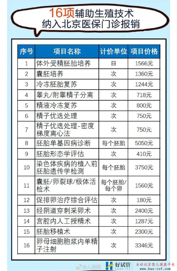 突发!医保局刚刚公布试管婴儿费用可报销!(图11)