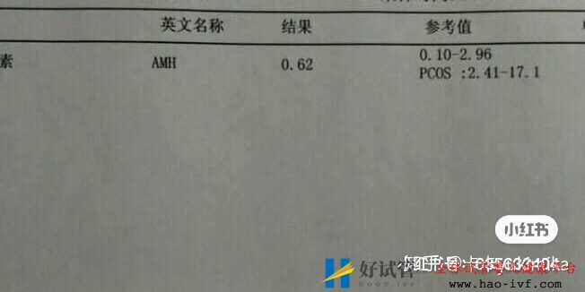 32岁卵巢早衰,通过试管移植一次成功怀孕经验分享(图1)