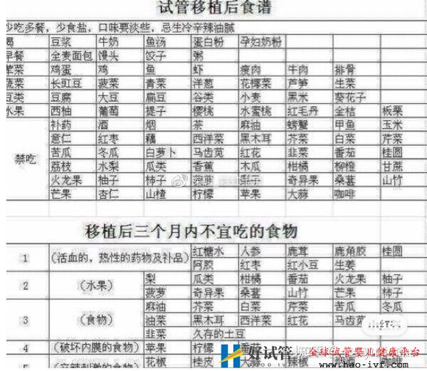 32岁卵巢早衰,通过试管移植一次成功怀孕经验分享(图4)