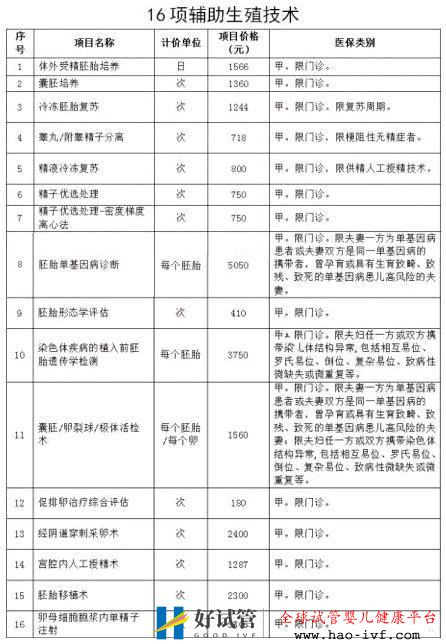 终于等到你,北京16项辅助生殖试管婴儿项目纳入医保...(图1)