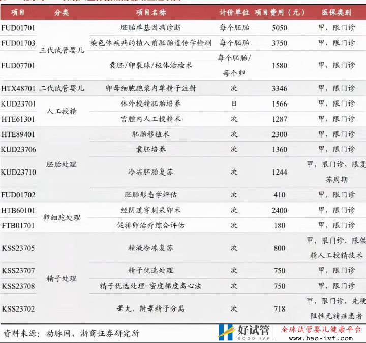 辅助生殖入医保,8天后正式实施,还有彩蛋等你解开(图2)