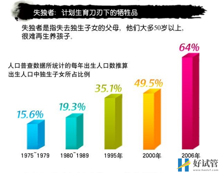 失独家庭已成为社会关注