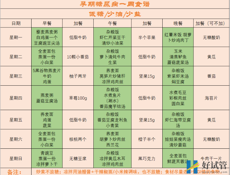 孕期糖尿病一周食谱参考表